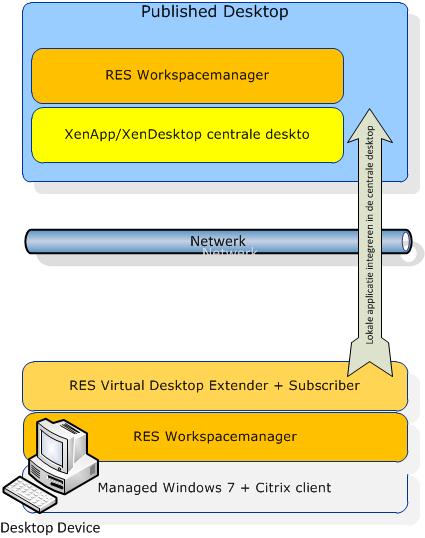 res workspace manager download